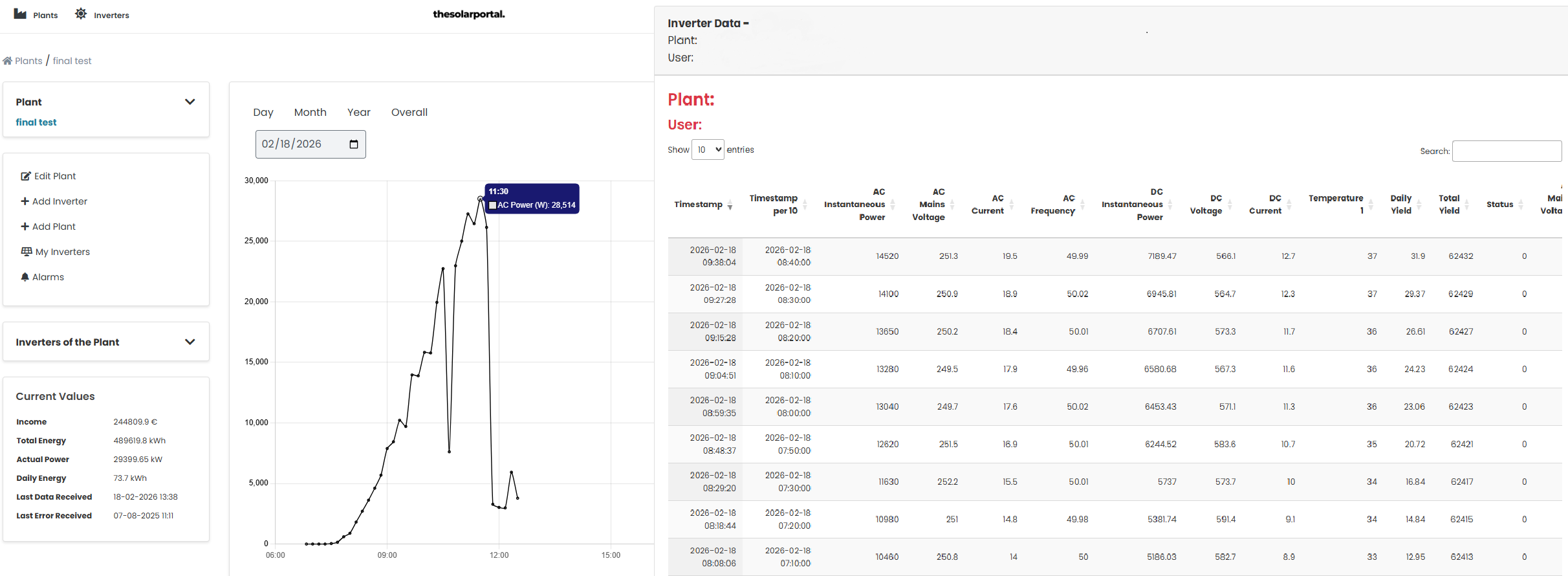 Το dashboard του thesolarportal